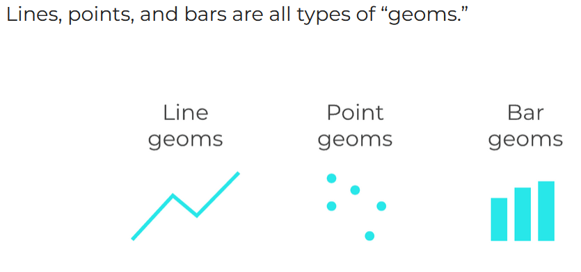 types of geoms